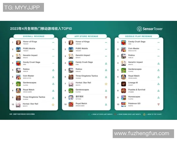 权威发布：2023年度和平精英实力榜单全面解析与玩家排名揭秘