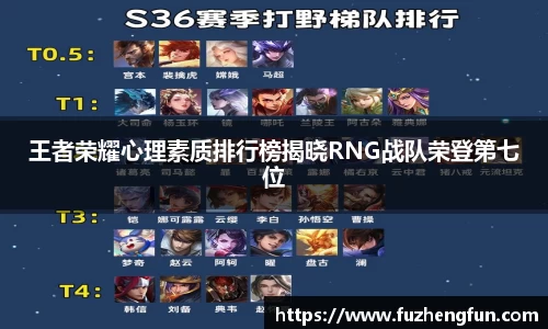 王者荣耀心理素质排行榜揭晓RNG战队荣登第七位
