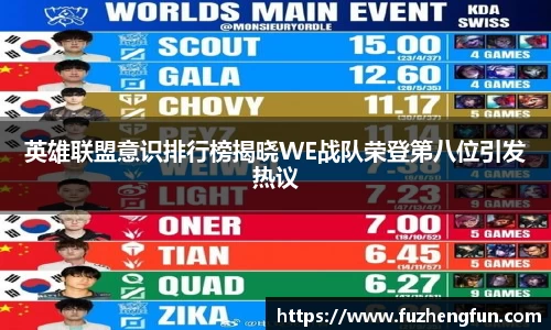 英雄联盟意识排行榜揭晓WE战队荣登第八位引发热议